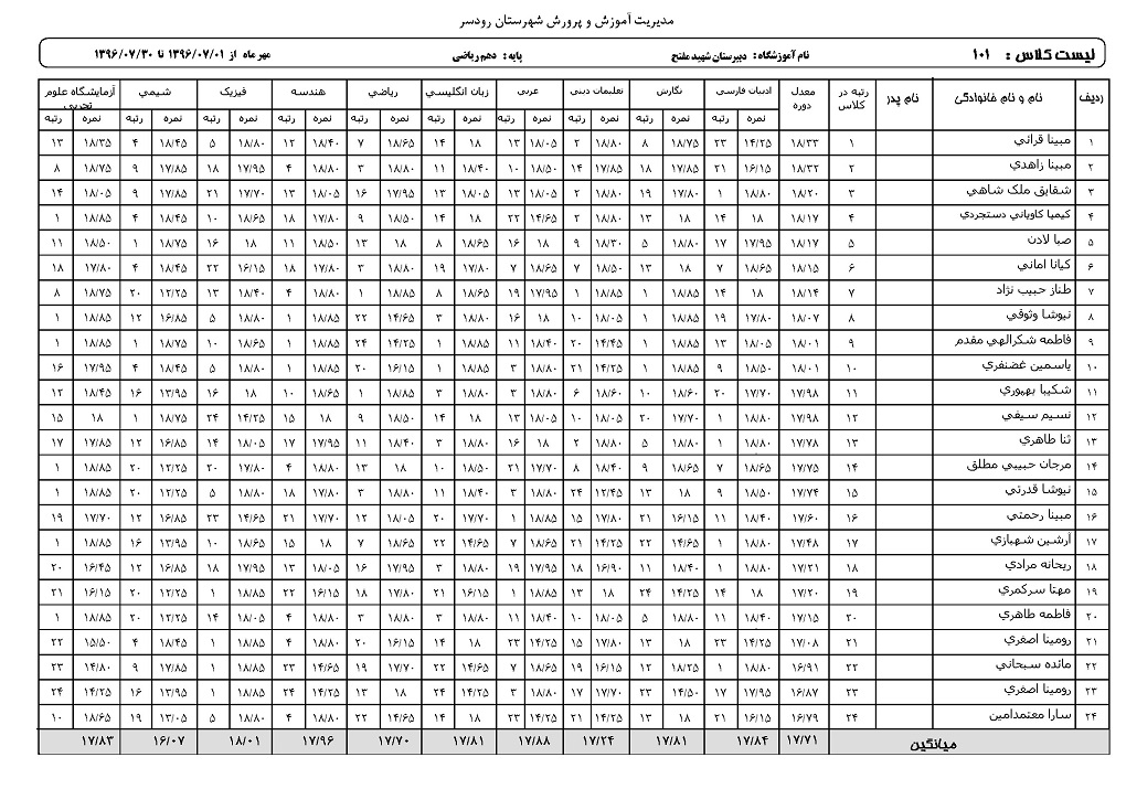 لیست نمرات کلاس لیست نمرات کلاس با معدل و رتبه و رتبه در هر درس