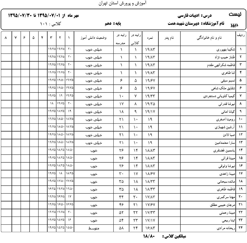 لیست دبیر لیست نمرات دانش آموزان درس به درس