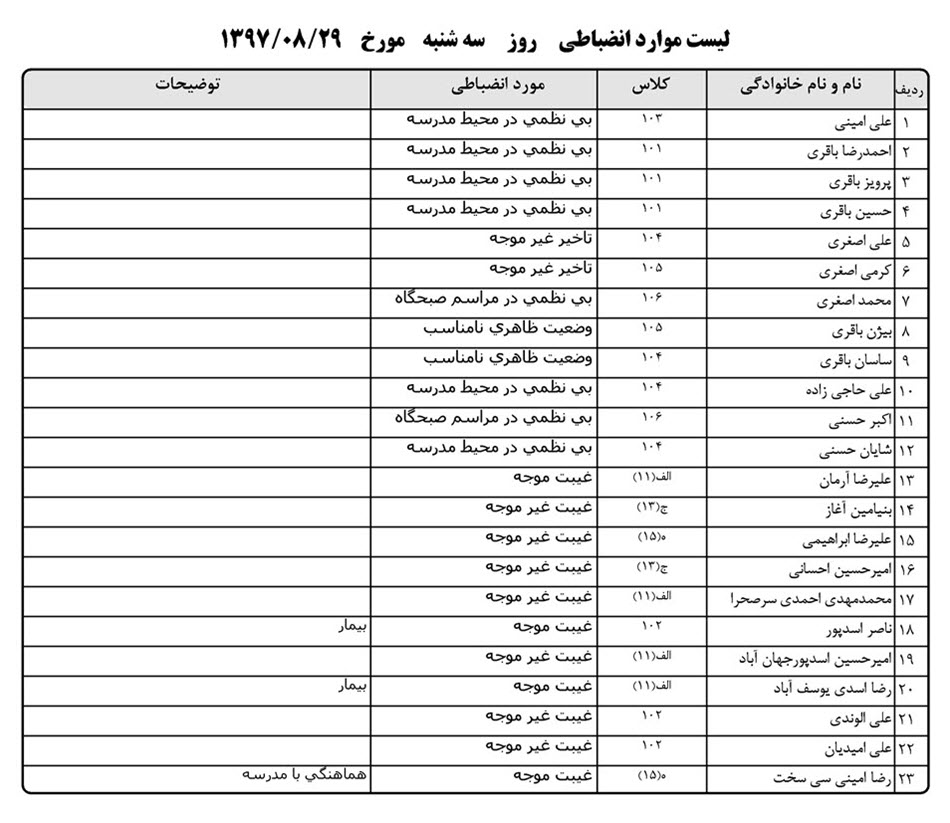 نرم افزار کارنامه انضباطی بیست نرم افزار انضباطی بیست - لیست موارد انضباطی هر روز