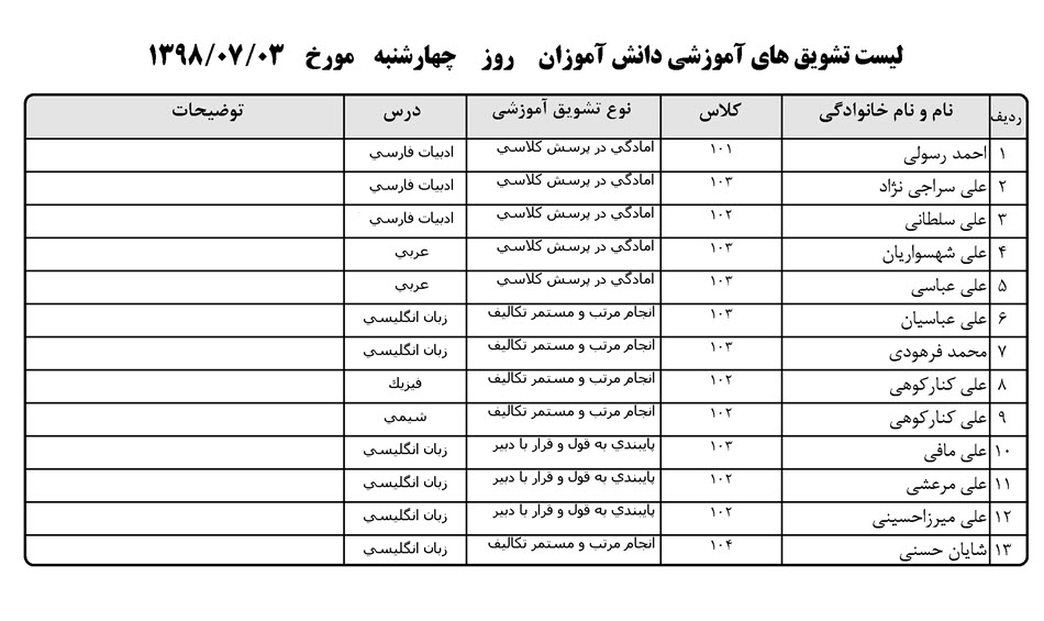 نرم افزار کارنامه انضباطی بیست نرم افزار انضباطی بیست - لیست تشویق های آموزشی