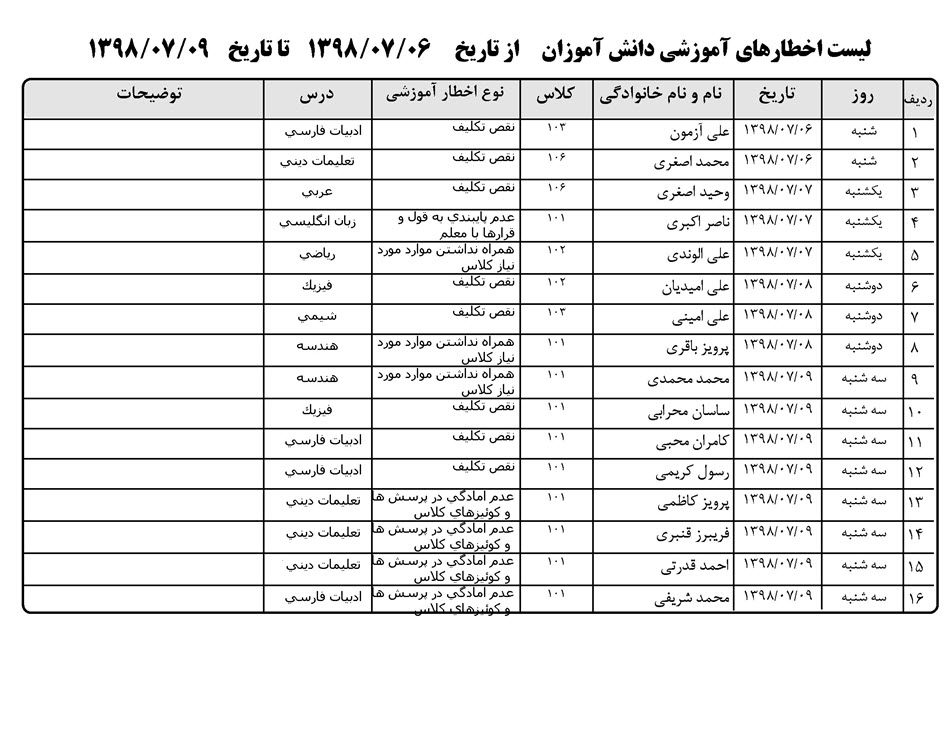 نرم افزار کارنامه انضباطی بیست نرم افزار انضباطی بیست - لیست اخطار های آموزشی