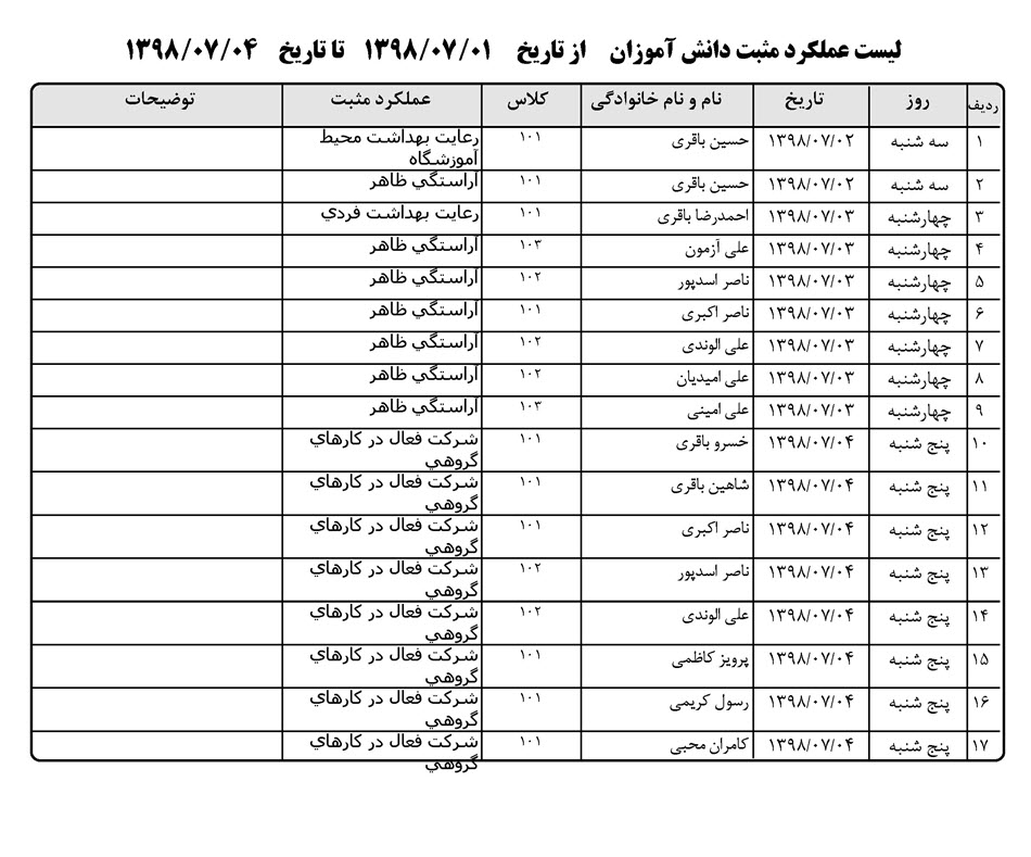 نرم افزار کارنامه انضباطی بیست نرم افزار انضباطی بیست - لیست عملکرد مثبت دانش آموزان