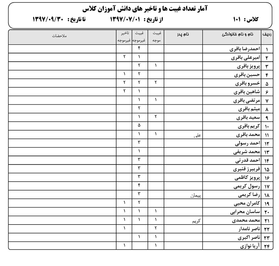 نرم افزار کارنامه انضباطی بیست نرم افزار انضباطی بیست - آمار تعداد غیبت و تاخیر