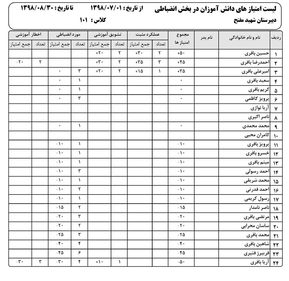 نرم افزار کارنامه انضباطی بیست نرم افزار انضباطی بیست - لیست امتیاز دانش آموزان