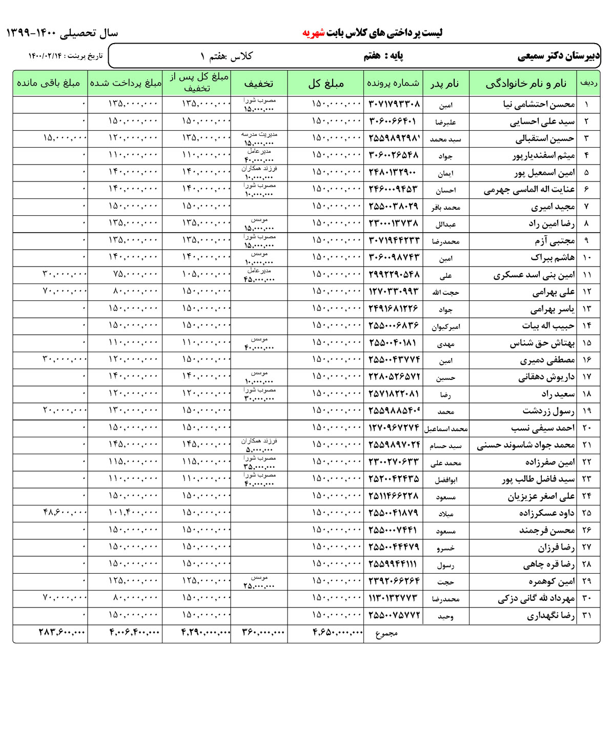 نرم افزار شهریه مدارس ، کارنامه بیست لیست پرداخت شهریه دانش آموزان کلاس