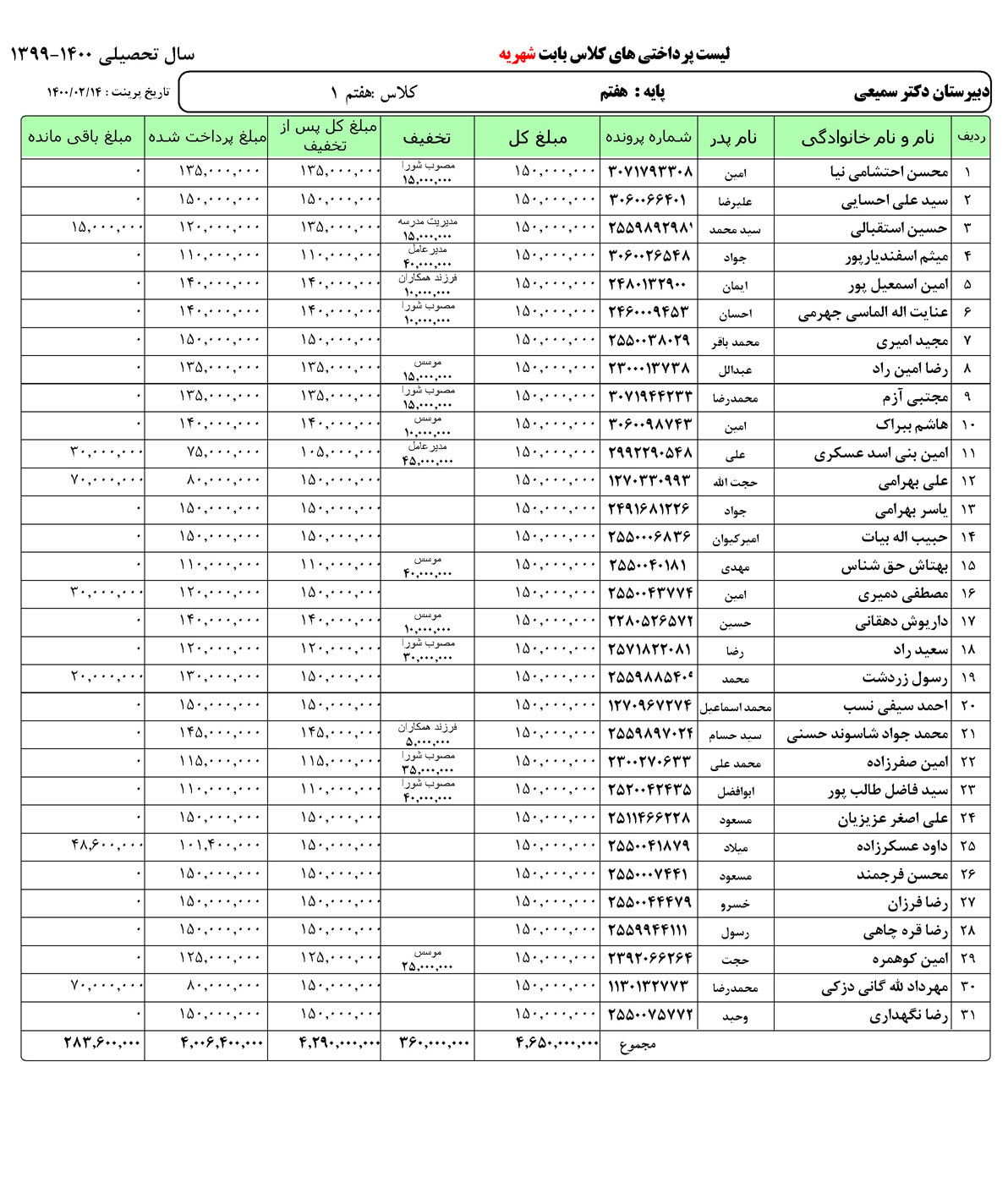 لیست پرداخت شهریه دانش آموزان کلاس