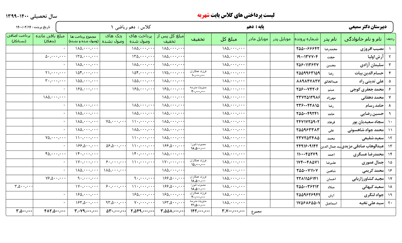 نرم افزار شهریه مدارس ، کارنامه بیست لیست پرداخت شهریه دانش آموزان کلاس