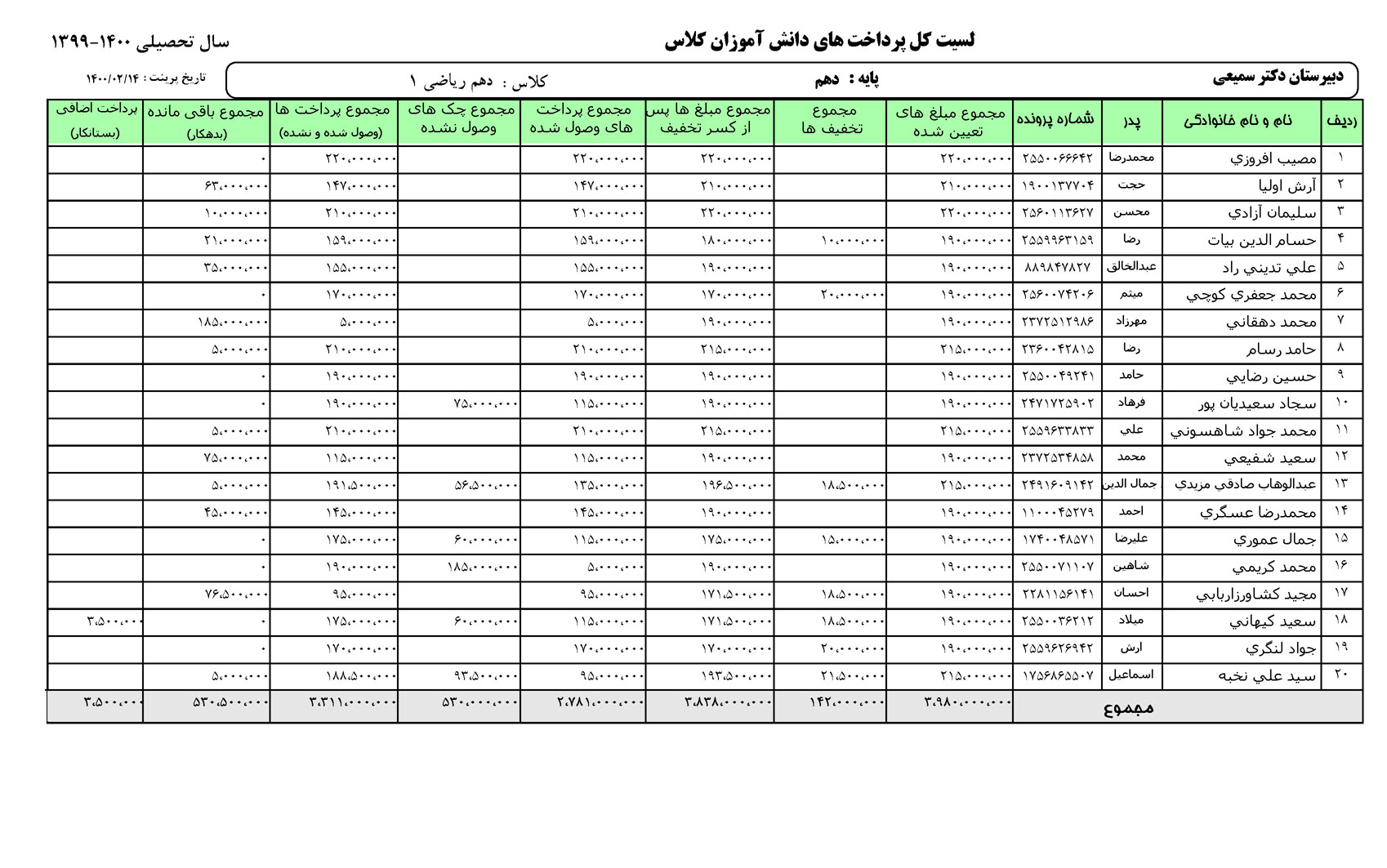 نرم افزار شهریه مدارس ، کارنامه بیست لیست پرداخت شهریه دانش آموزان کلاس