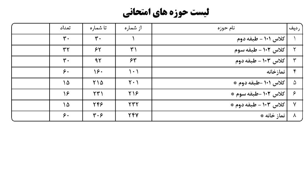 راهنما و آمار حوزه امتحانی