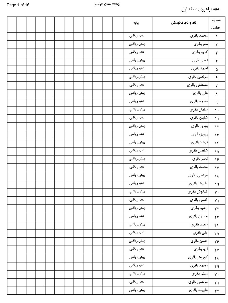 لیست حضور غیاب نرم افزار کارنامه بیست