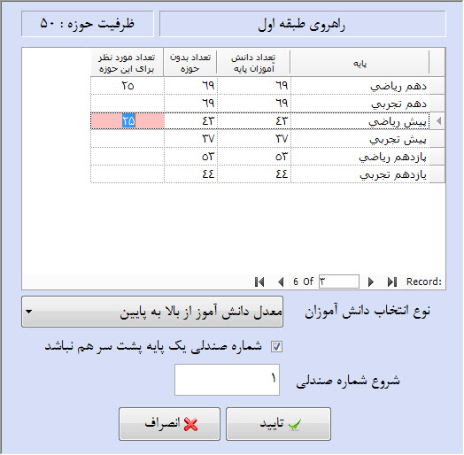 اختصاص بر اساس پایه