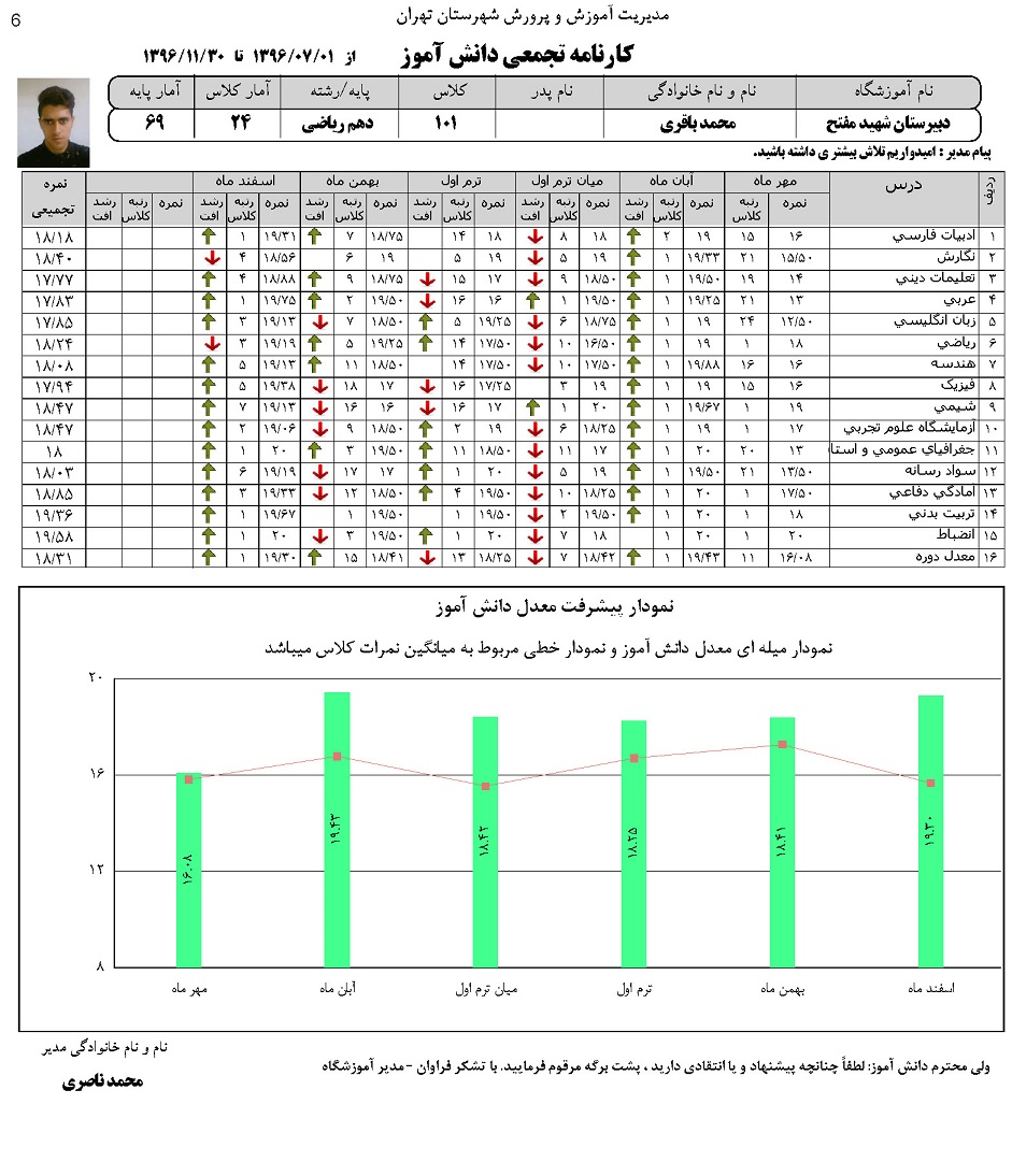 کارنامه تجمیعی با وضعیت پیشرفت دانش آموز