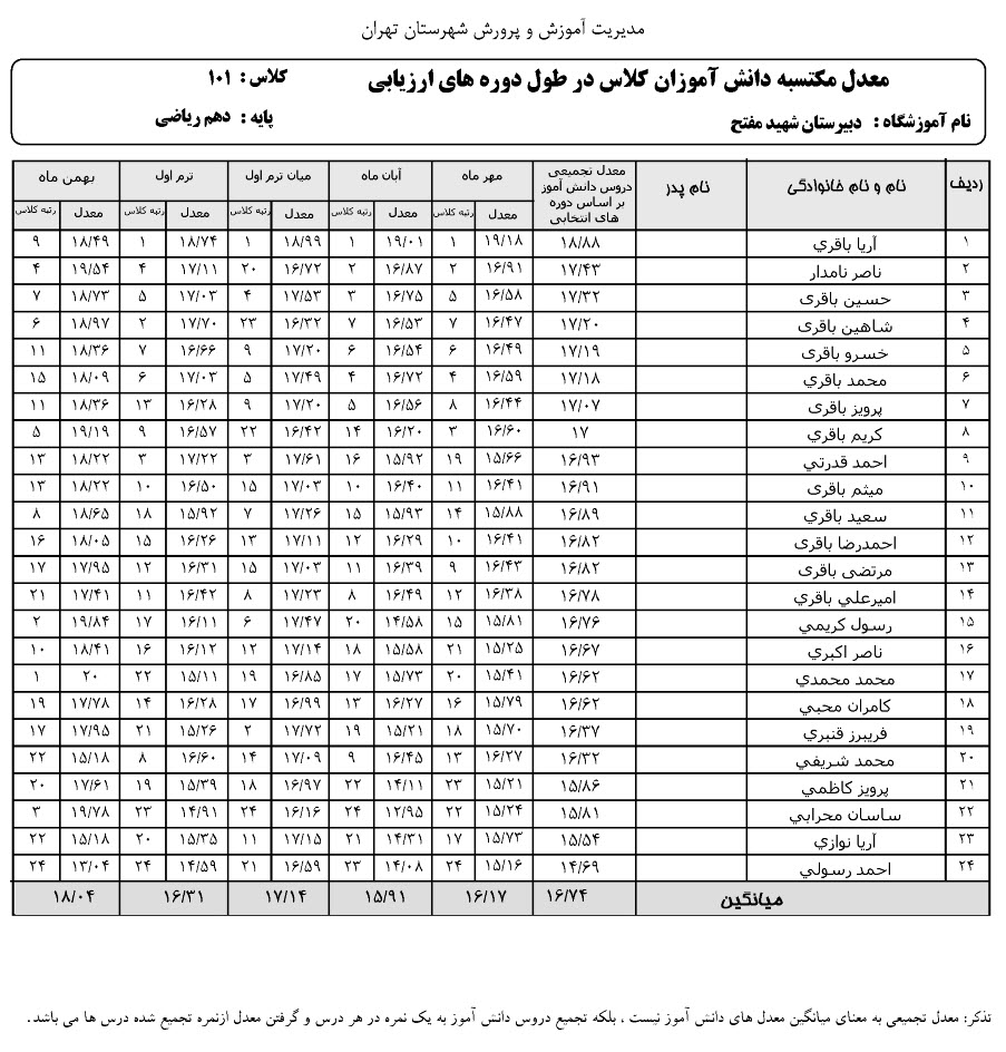 لیست تجمیعی معدل دانش آموزان