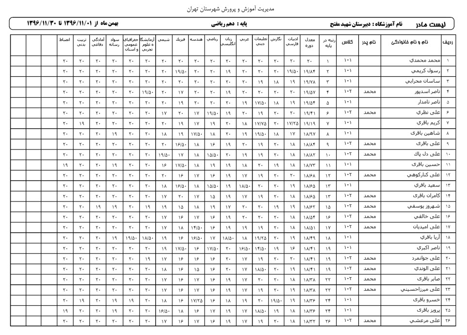 لیست نمرات دروس پایه تحصیلی با معدل و رتبه