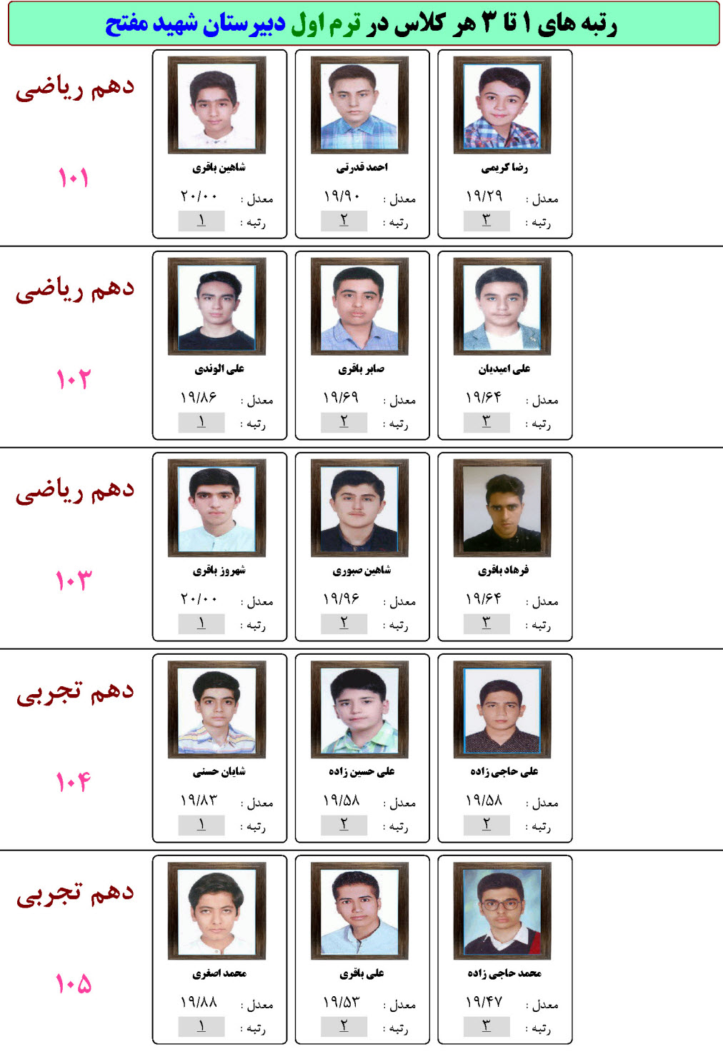 گزارش نفرات برتر و ضعیف و دانش آموزانی که بیشترین پیشرفت و بیشترین افت را داشتند دانش آموزان برتر هر کلاس (رتبه 1 تا 3) با عکس دانش آموز