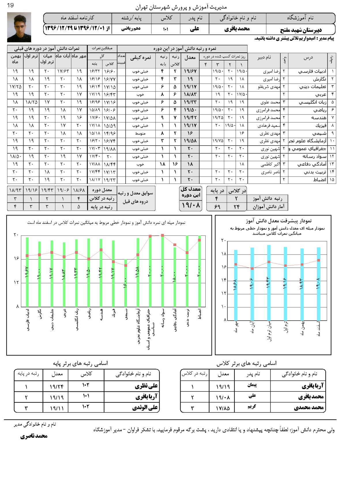 کارنامه دبیرستان کارنامه مستمر