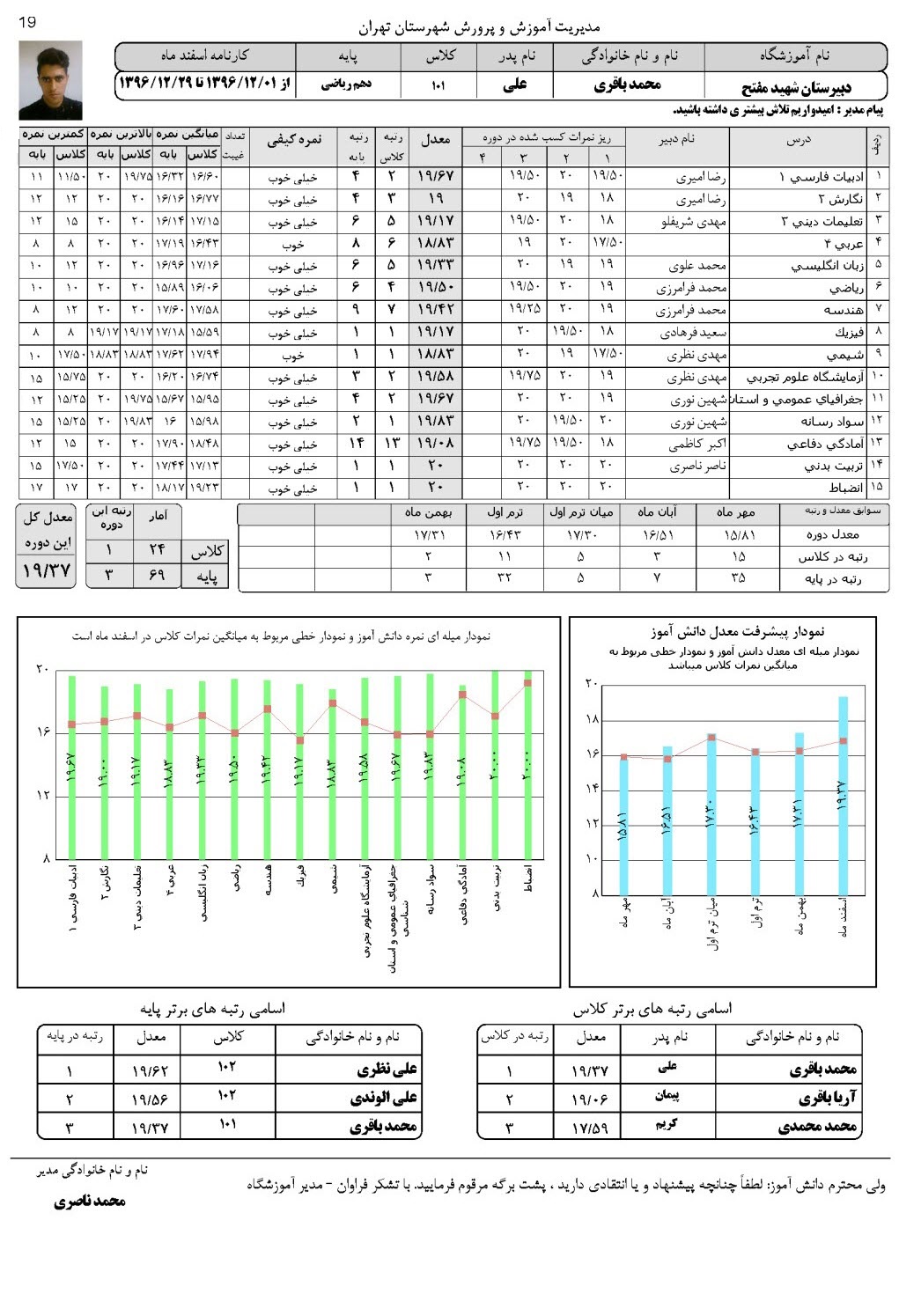 کارنامه دبیرستان کارنامه مستمر