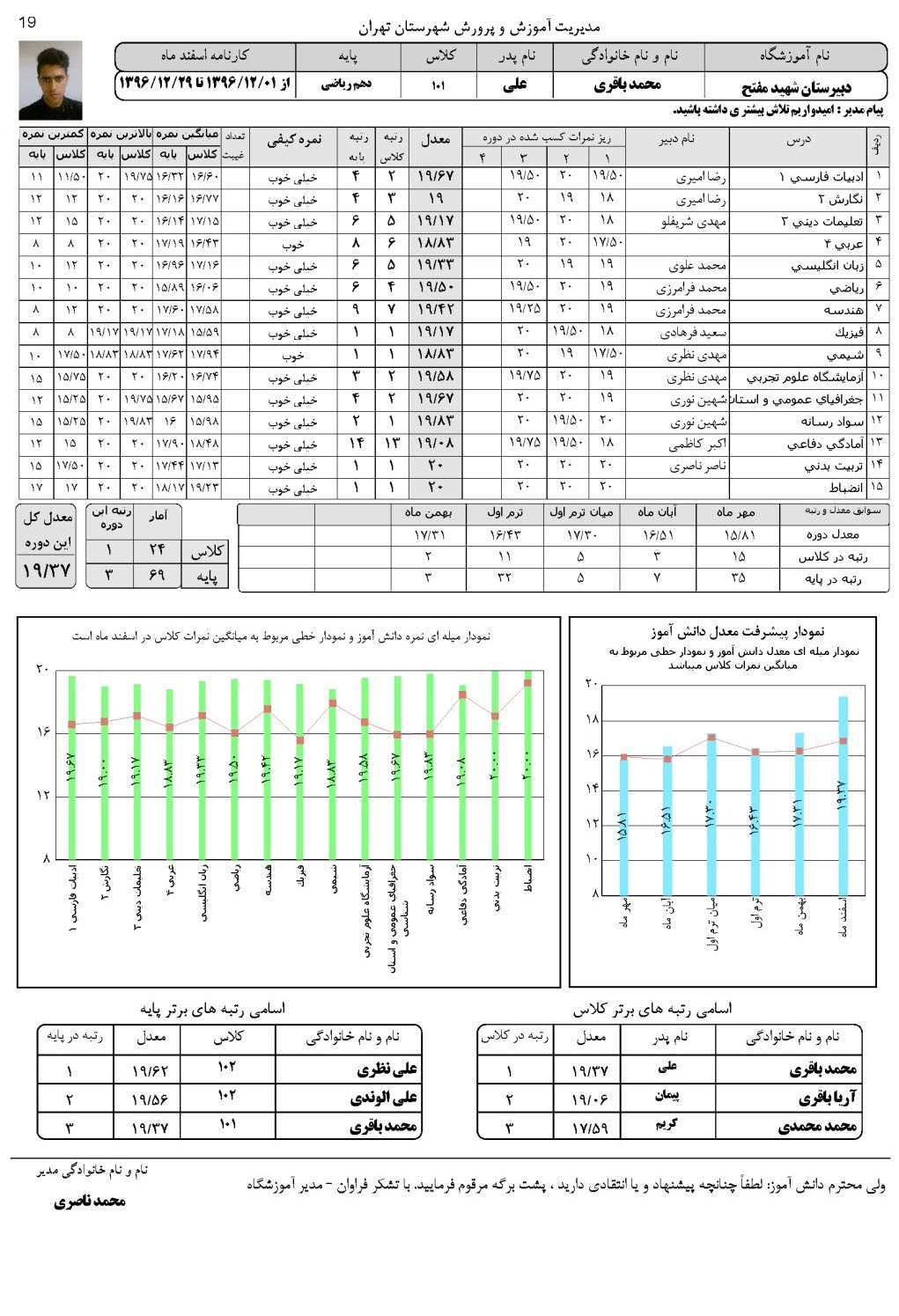 کارنامه مستمر