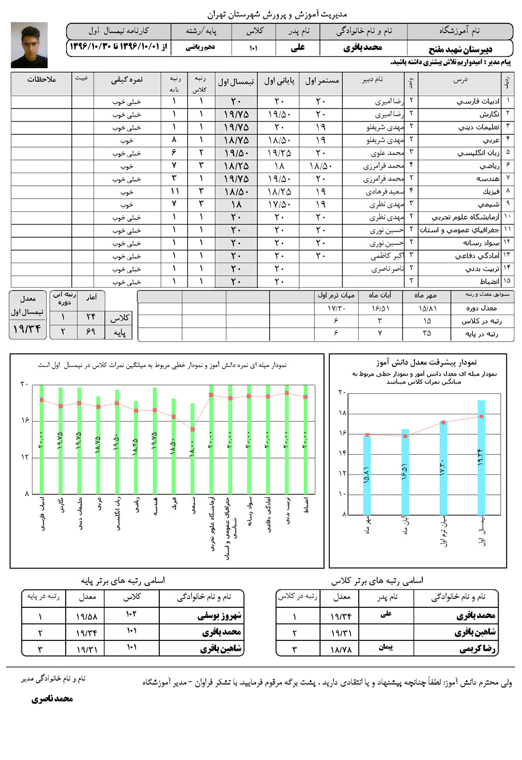 کارنامه سیدا