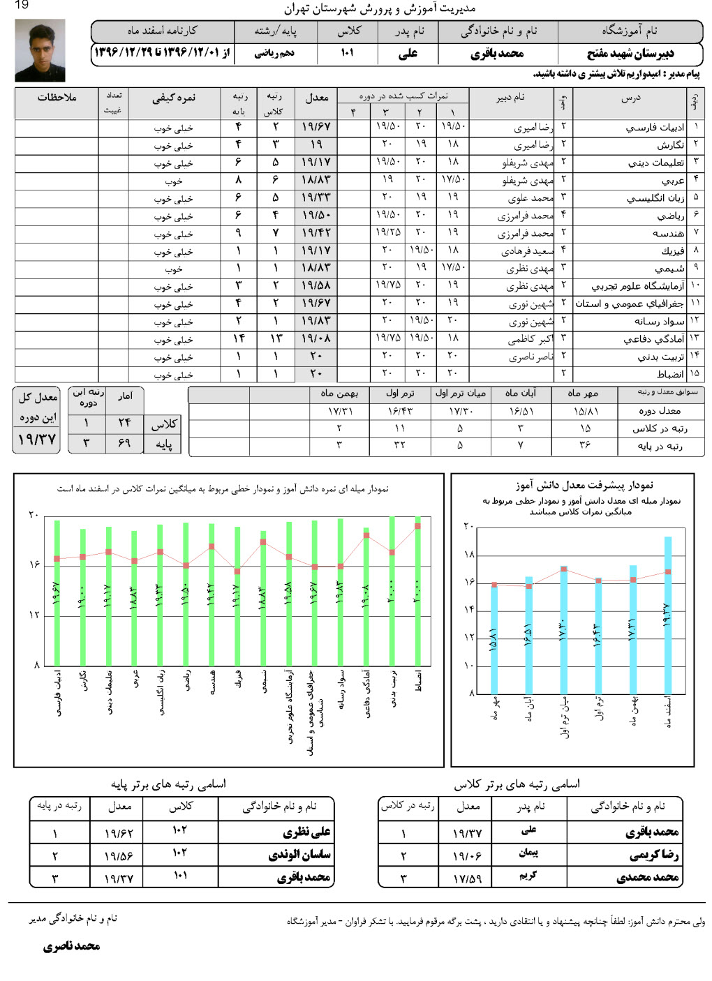 کارنامه ماهانه متوسطه دوم