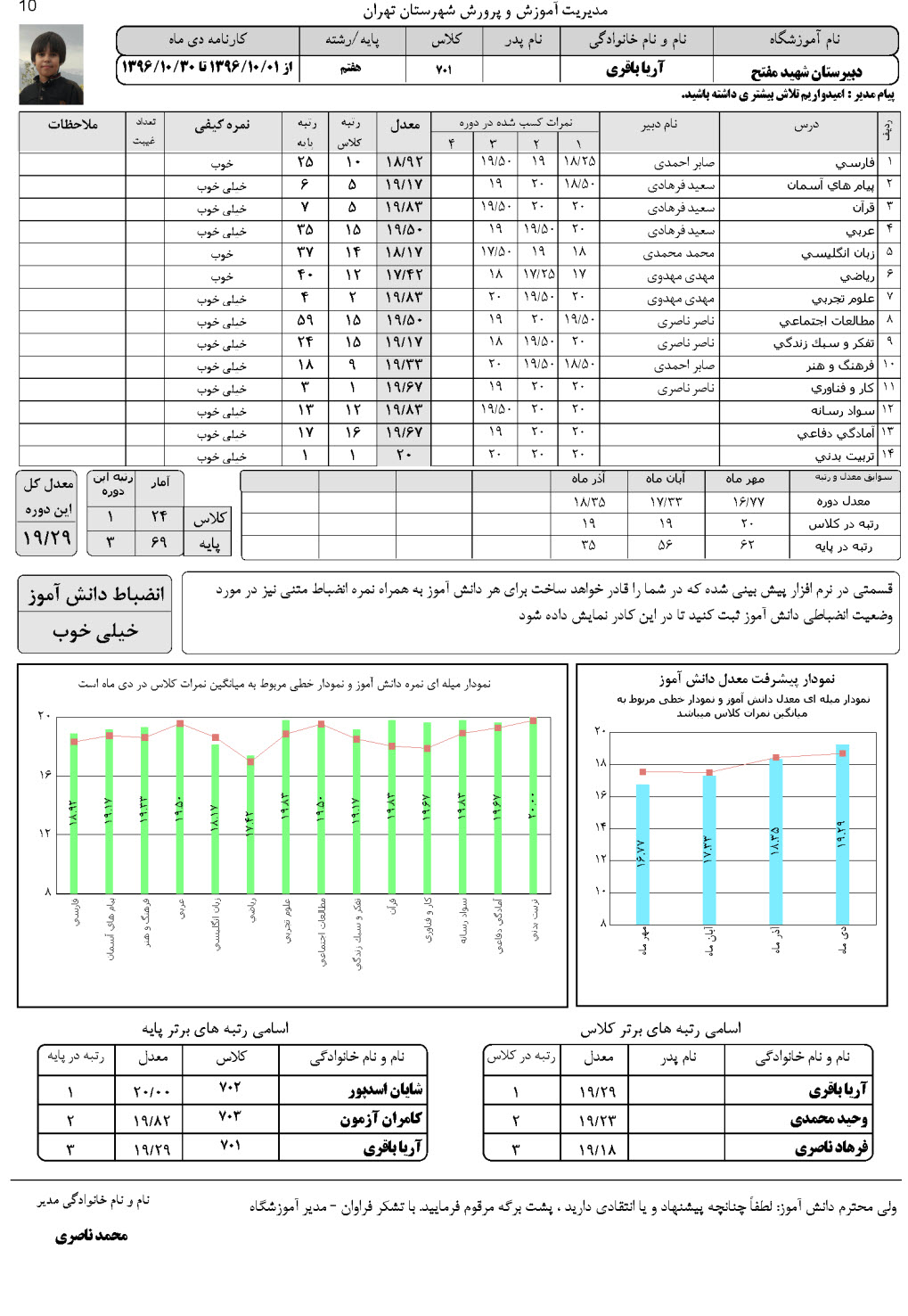 کارنامه ماهانه متوسطه اول