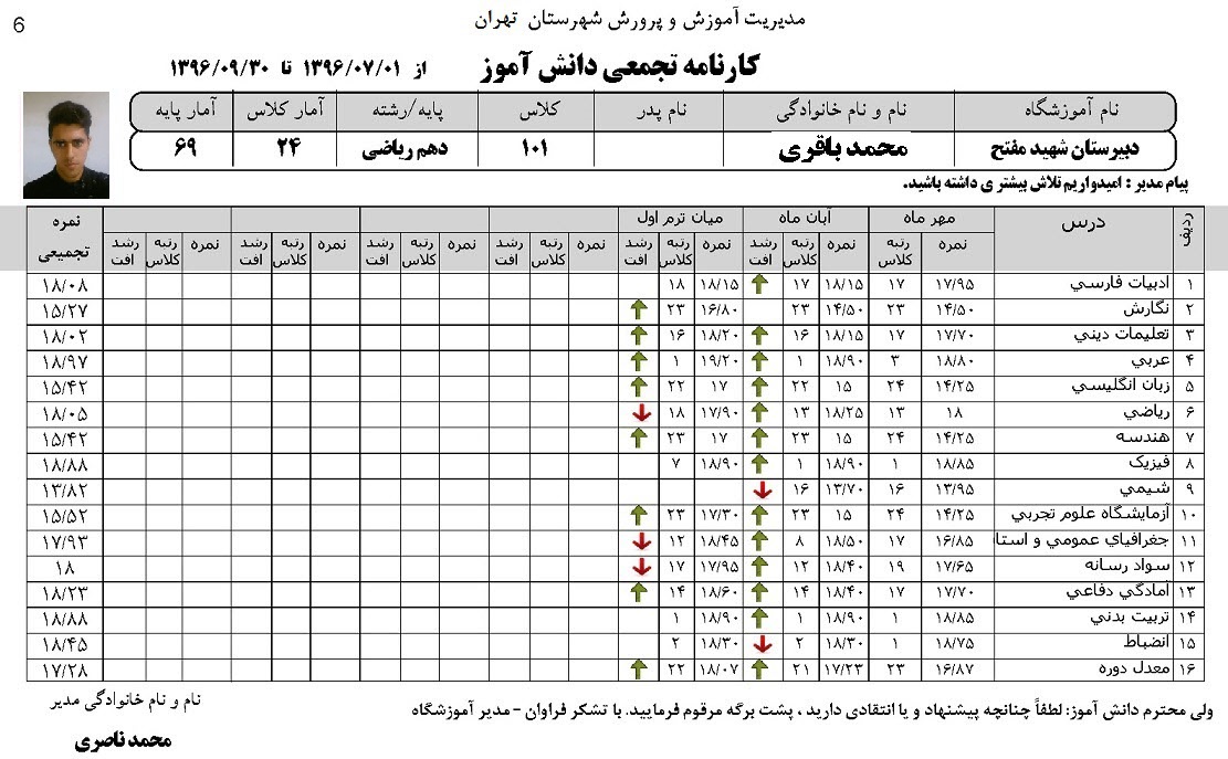 کارنامه تجمیعی کارنامه تجمیعی با وضعیت پیشرفت دانش آموز