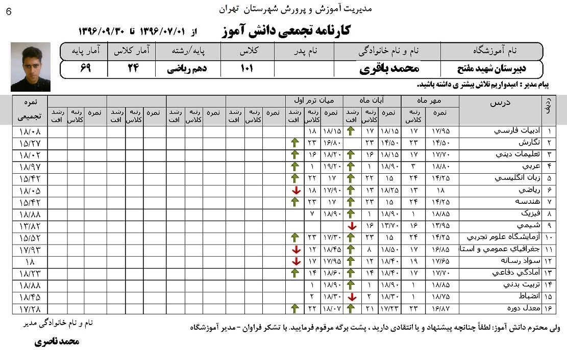 کارنامه تجمیعی با وضعیت پیشرفت دانش آموز