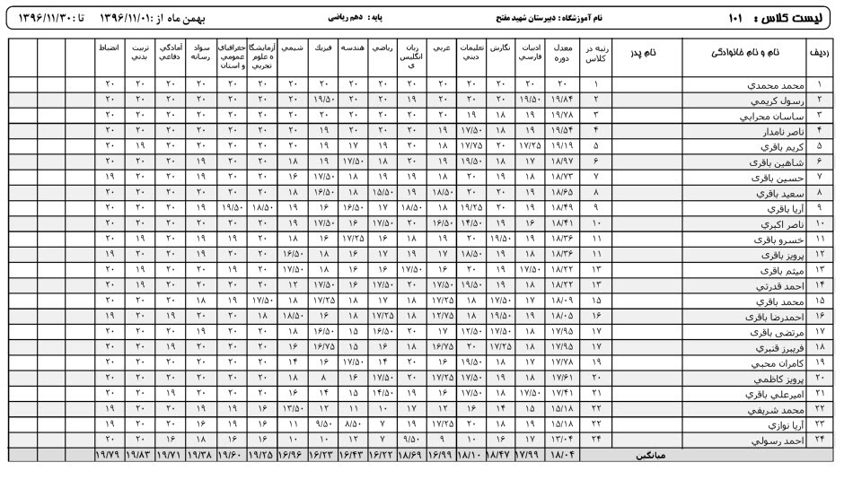 لیست نمرات کلاس با معدل و رتبه