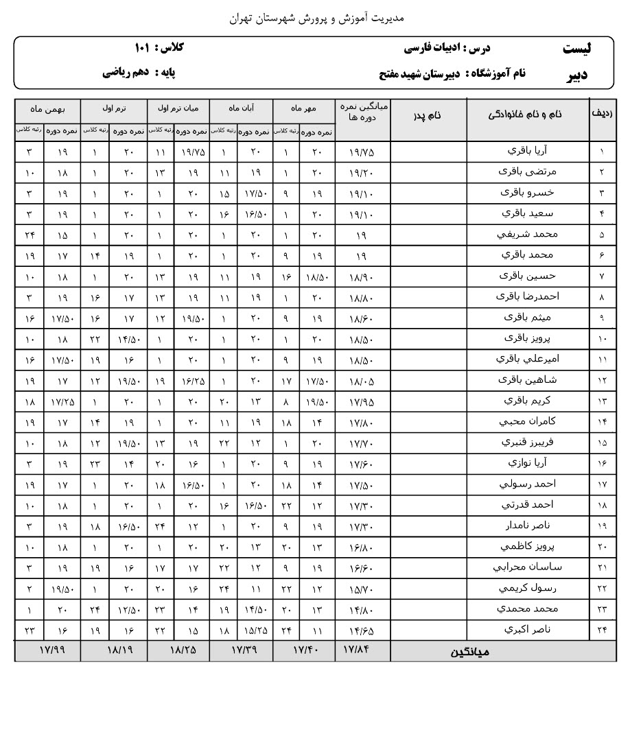 لیست دبیر لیست نمرات دانش آموزان درس به درس