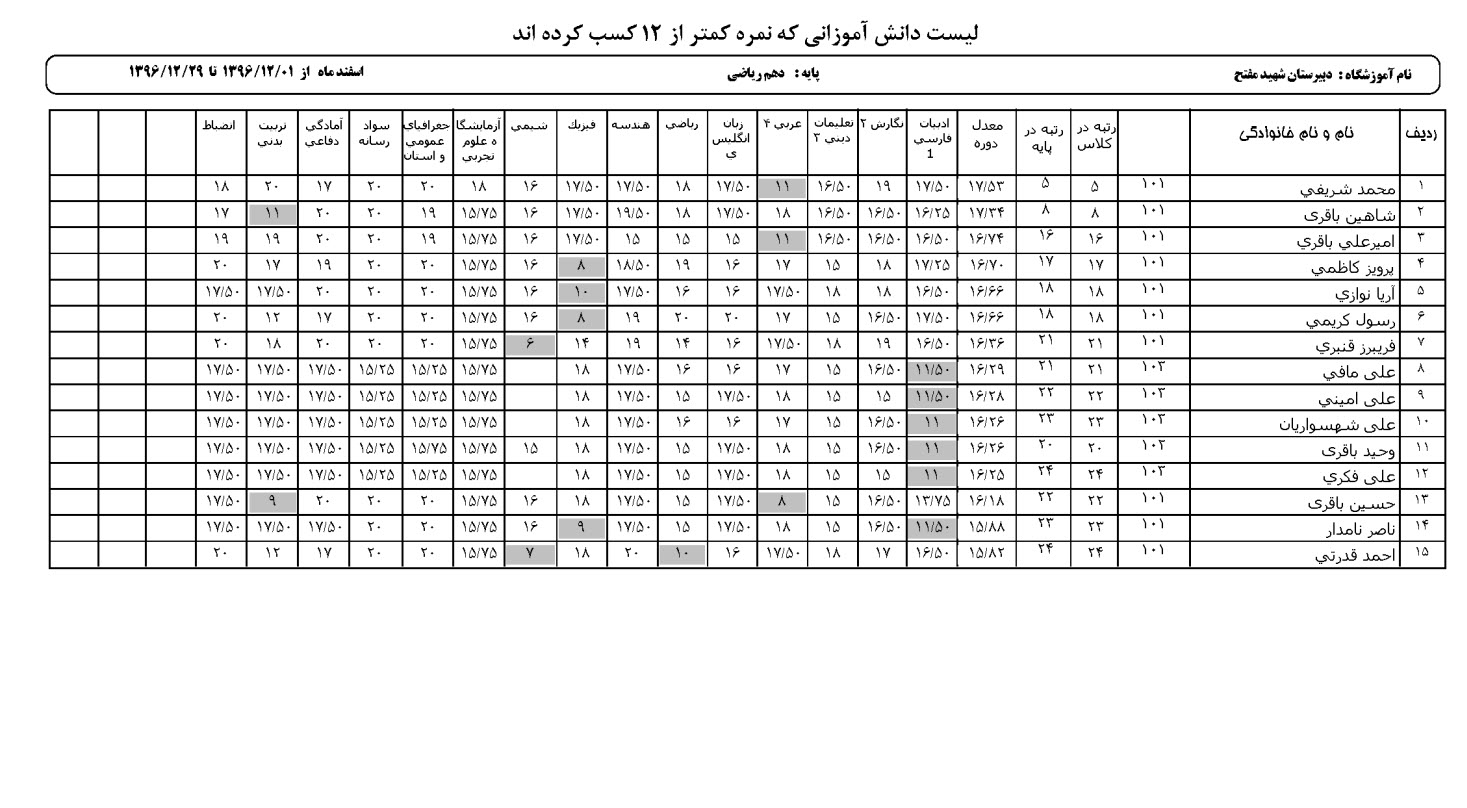 لیست دانش آموزان لازم التوجه لیست دانش آموزان لازم التوجه